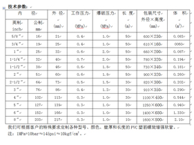  PVC plastic reinforcement hose