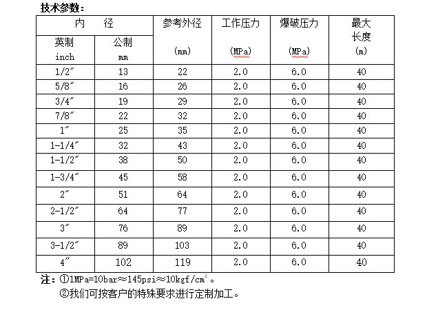  Shandong sandblasting hose