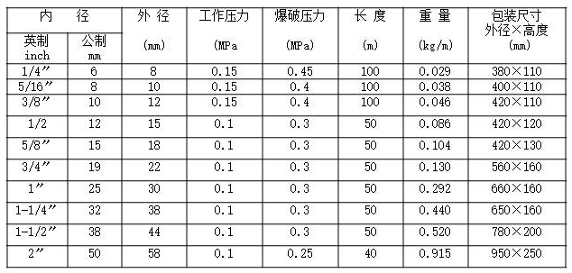  PVC transparent single pipe