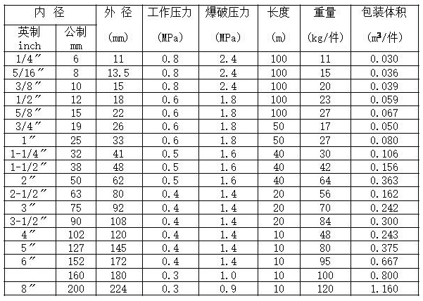  PVC steel wire reinforced hose