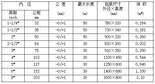  PVC dust suction pipe