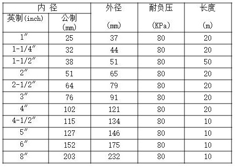  PVC sand suction pipe