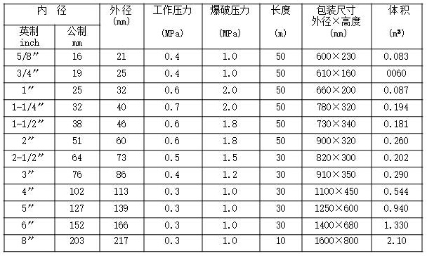  PVC plastic reinforcement hose