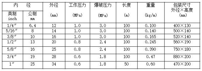  PVC oil pipeline