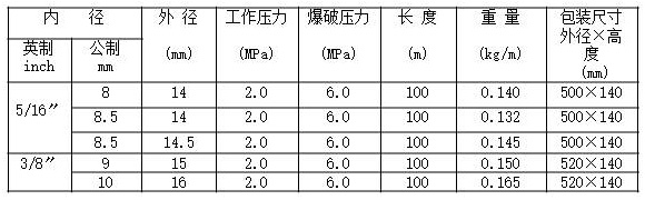  PVC gas pipe