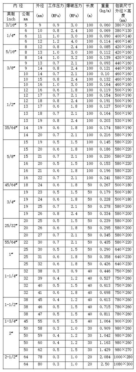  PVC reinforced pipe