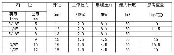  PVC oxygen acetylene double pipe