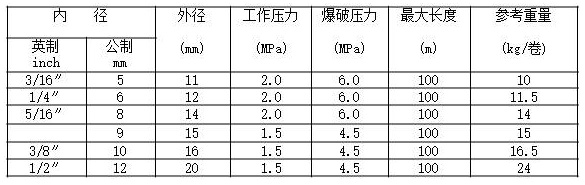  PVC oxygen pipe acetylene pipe