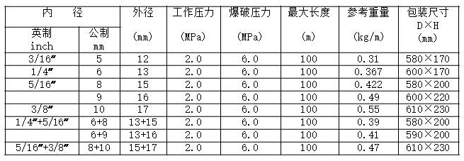  Oxygen acetylene parallel hose