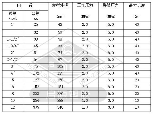  Mud suction and discharge hose