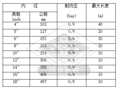  Special sand suction hose for sand pumping ship