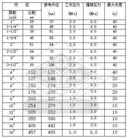  Acid and alkali absorption hose