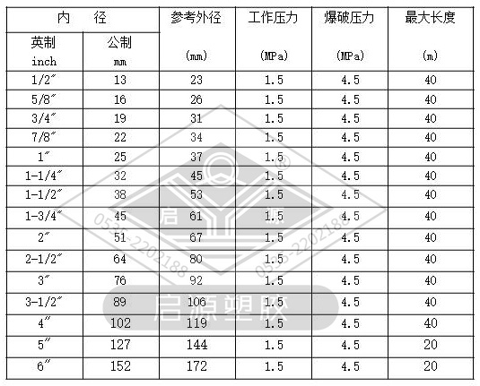  Special rubber hose for electric furnace