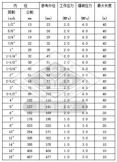  Acid and alkali resistant rubber hose