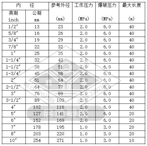  Heat resistant hose