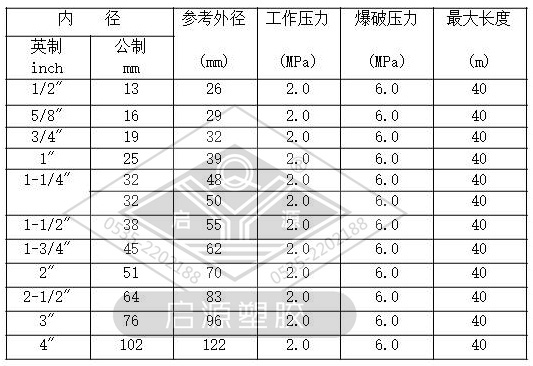  Sandblasting hose