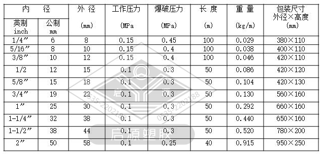  PVC fluid pipe