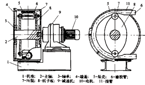  Laizhou peristaltic pump extrusion pipe